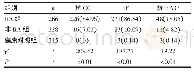 表3 抗CCP、RF、抗RA33在各组中阳性率比较[n(%)]