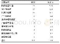 表1 NICU碳青霉烯类耐药肠杆菌科细菌菌种类型