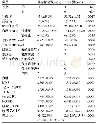 表1 一般临床资料及不同胰岛功能指标在胰岛素瘤组和IAS组比较