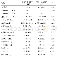 表1 CTD-PAH患者无心包积液组与有心包积液组临床指标比较