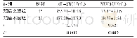 表4 预后良好组与预后不良组s IL-2R、MUC1水平比较