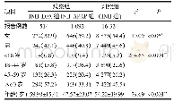 表1 观察组和对照组的人口学特征[n(%)]