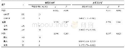 表4 广泛期小细胞肺癌患者预后的单因素和多因素分析