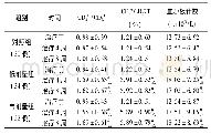 《表1 3组患者治疗前后CD4+/CD8+比值、CD4+CD+25T细胞水平及血小板计数变化比较 (±s)》