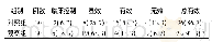 《表1 两组非酒精性脂肪性肝病患者临床疗效比较[例 (%) ]》