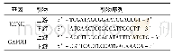 表1 基因引物序列：早搏灵对乌头碱诱导心律失常大鼠心肌组织KCNJ2表达的影响