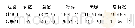 表1 2组患者疗效比较[例(%)]