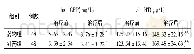 《表4 两组患者治疗前后血清hs-CRP5-HT水平变化比较(±s)》