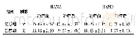 《表1 两组患者治疗前后HAMA、HAMD评分比较(±s，分)》