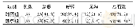 《表1 两组患者治疗效果比较[例(%)]》