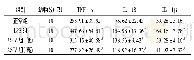 表2 各组小鼠血清TNF-α、IL-1β、IL-18含量的比较(±s,ng/L)
