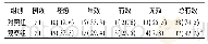 表2 2组患者临床疗效比较[例(%)]