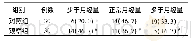 表2 2组患者阴道出血量情况比较[例(%)]