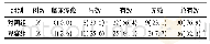 《表2 2组KOA患者远期疗效比较[例(%)]》