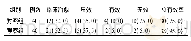 《表1 2组CSA患者疗效比较[例(%)]》