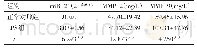 Tab.2 Comparison of expression levels of miR-21, MMP-2 and MMP-9 between the two groups表2 2组miR-21、MMP-2和MMP-9表达水平比较 (n=