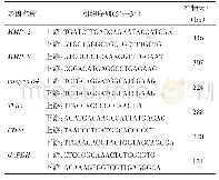 Tab.1 PCR primer sequence表1 PCR引物序列
