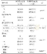 《表1 2组输尿管结石患者的临床资料比较例(%)》