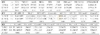 《表2 低PAG组与高PAG组基线资料比较》