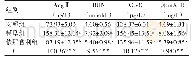 《表4 3组大鼠血清AngⅡ、BUN、CysC、尿mALB(n=10,±s）水平的比较》