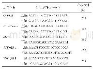 表1 引物序列及扩增片段长度