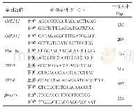 表1 qRT-PCR所用引物序列
