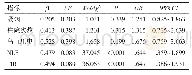 表3 稳定期COPD合并T2DM多因素Logistic回归分析