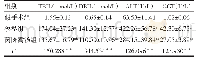 表1 3组大鼠血清中TBIL、DBIL、ALT和GGT含量（n=6,±s)