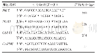 表1 qPCR引物序列：维生素B2在胃癌中的作用及机制研究