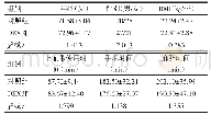 表1 2组患者基本资料的比较（n=48)