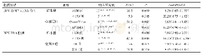 《表2 纳入研究异质性的亚组分析结果》