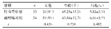 《表1 2组NMOSD患者的基线资料比较》