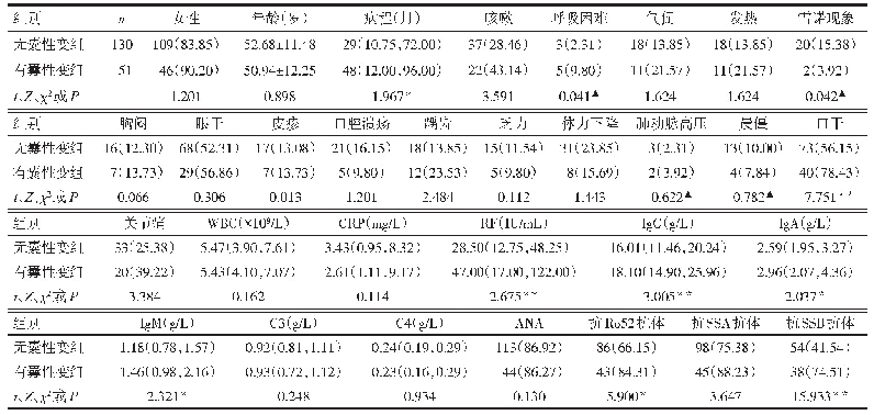 表1 181例p SS患者的临床特征和实验室检查结果
