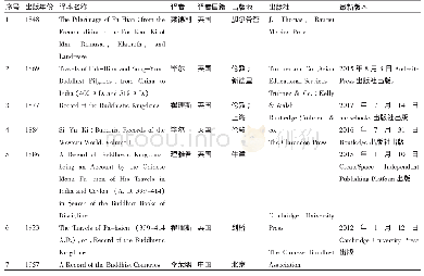 《表1《佛国记》各语种译本统计表》
