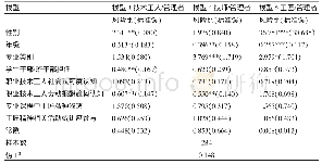 《表3 职业理想影响因素的多分类逻辑回归分析表》