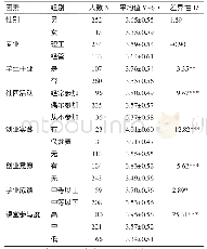 《表2 大学生创新行为在各因素上的差异分析》