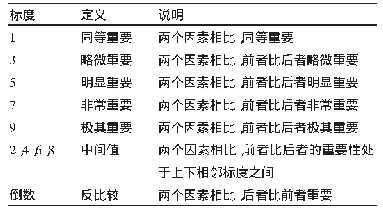 表2 指标评分说明：高校中层领导干部胜任力评价指标体系研究