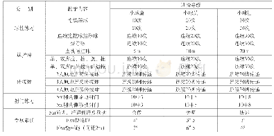 表1 水平一“足球进阶手册”内容与评价