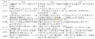 表4 各学科评价方法：多学科融合背景下的足球教学探究——北京市金盏学校“小中超”课程的开发与实施