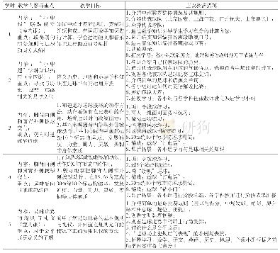 《表5“小中超”课程具体安排》