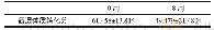 表1 干预前后痰湿体质转化分比较 (±s) Tab.1 Comparison of phlegm-dampness constitution transformation before and after intervention (±s)