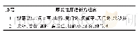 表4 基于熵聚类的新方列表Tab.4 New prescription based on entropy cluster analysis