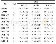 《表3 芪茵荷叶饮对大鼠血清胰岛素的影响（)》