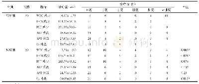 《表9 两组治疗后毒副反应比较》