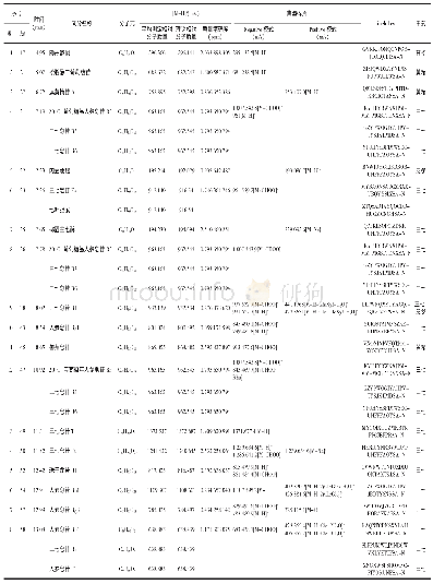 表1 稳心颗粒中推测化合物的质谱信息