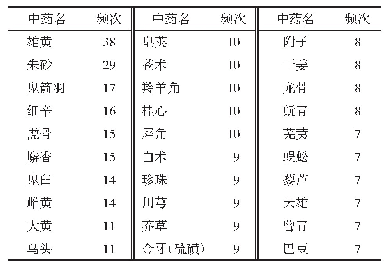 表4 药物频次统计（频次≥7次）