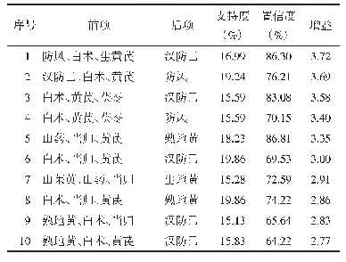 表3 中药关联规则分析（前项数=3)