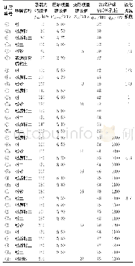 《表1 各岩土层的地基设计参数》