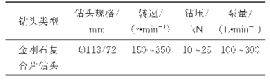 表1 砂岩型铀矿钻进参数