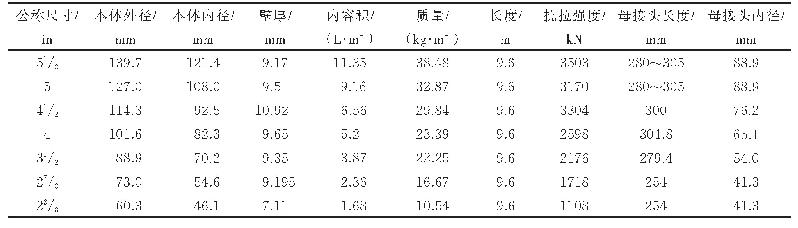 表1 常用钻杆技术参数：干热岩热储建造的二氧化碳爆破致裂器优化设计